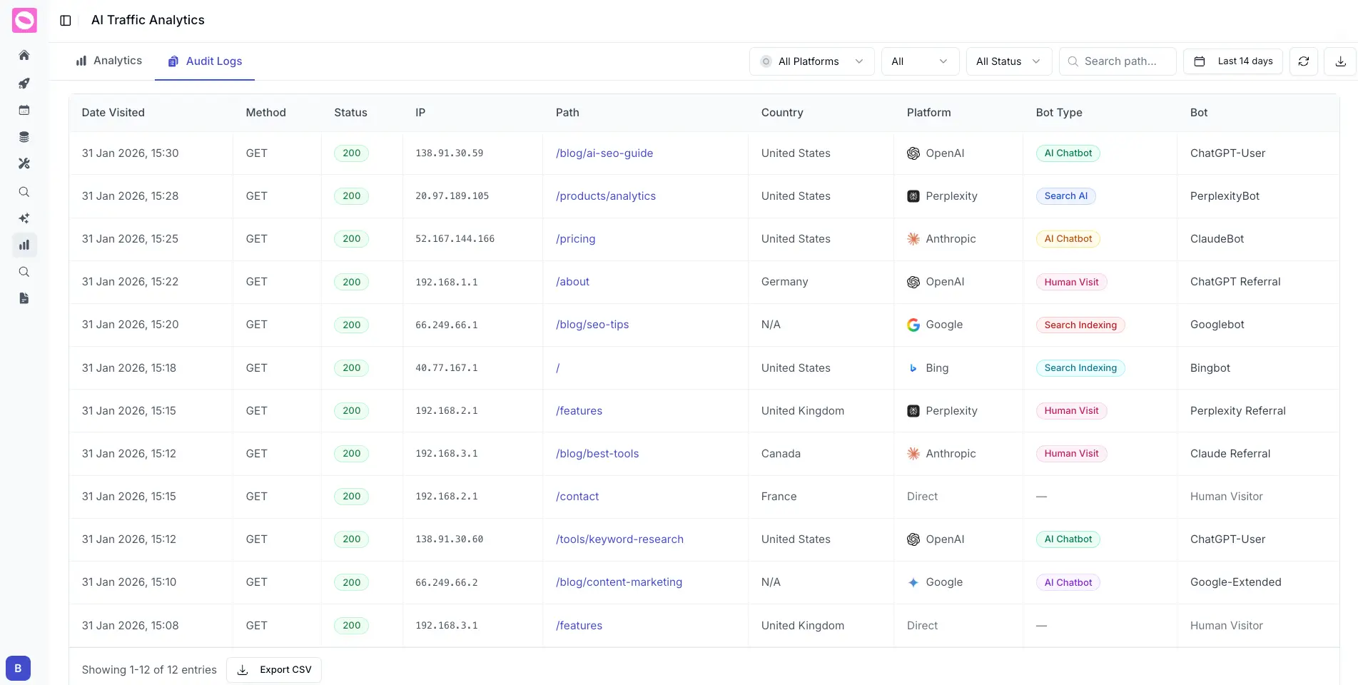 AI Traffic Analytics Log Dashboard